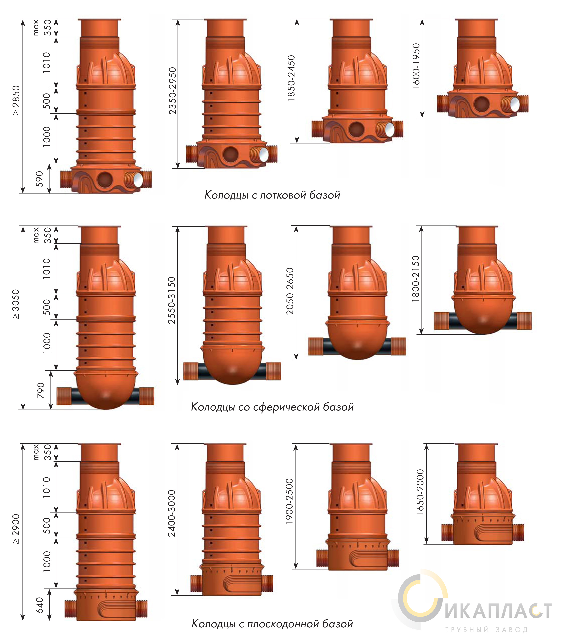 Puits d'égout en plastique - types et caractéristiques de l'appareil