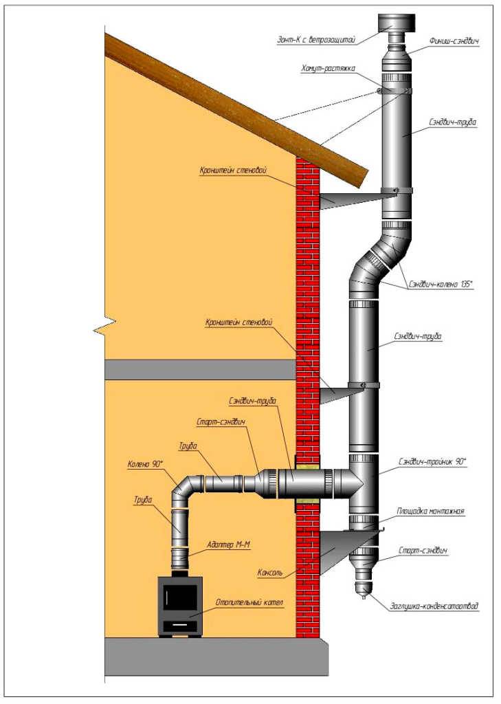 Comment faire la bonne cheminée pour un poêle à ventre de vos propres mains: instructions étape par étape