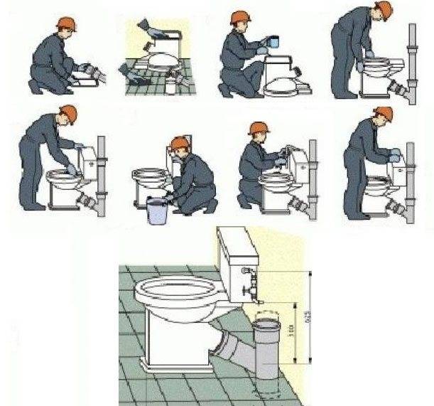 Installation de toilettes à faire soi-même: instructions étape par étape avec photo