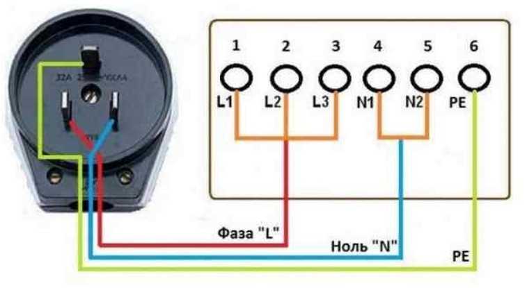 Connexion d'une cuisinière électrique: instructions pour installer et connecter une cuisinière de vos propres mains