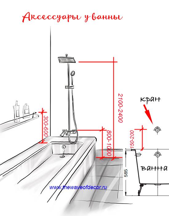 Installer un robinet de salle de bain : un guide d'installation étape par étape