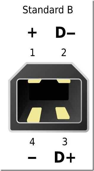 Brochage des différents types de connecteurs USB : brochage des contacts micro et mini usb + nuances de brochage