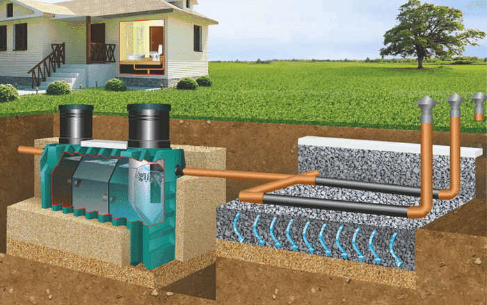 Calcul et aménagement du champ de filtration pour une fosse septique + analyse des causes possibles de colmatage