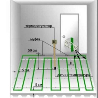 Chape sur un sol à eau chaude : choix de l'épaisseur et méthodes d'appareils populaires