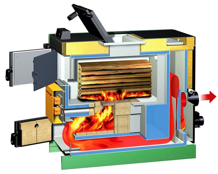 Chaudière à pyrolyse: caractéristiques de la combustion longue