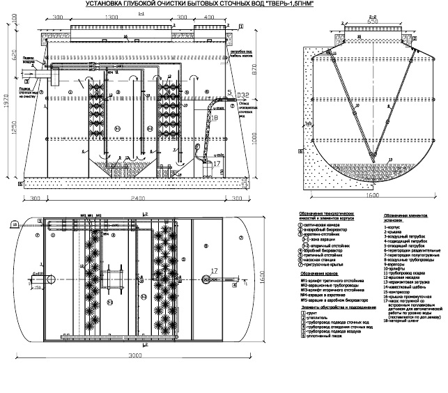 Comment installer une fosse septique "Tver": règles et technologie d'installation