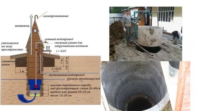 Comment creuser un puits de vos propres mains: méthodes fermées et ouvertes