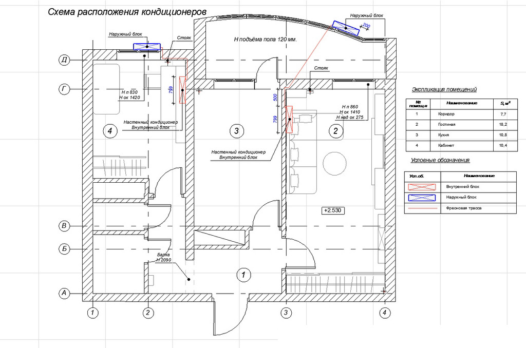 Comment commencer à concevoir une maison