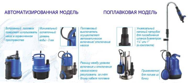 Un bon exemple de pompe de puisard en action