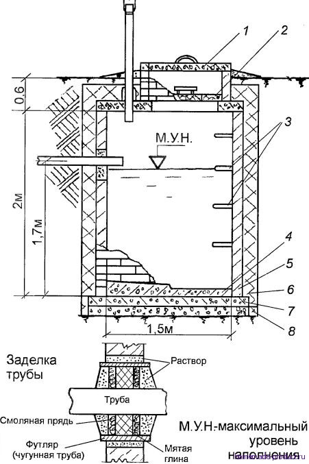 Comment faire une fosse septique en béton monolithique