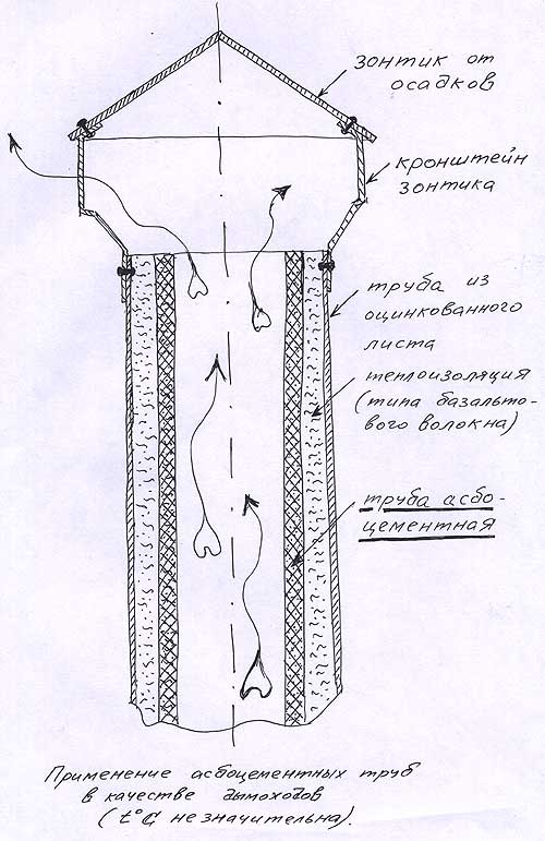 Comment isoler un tuyau de gaz dans la rue du condensat: un aperçu des meilleurs matériaux et des instructions d'installation