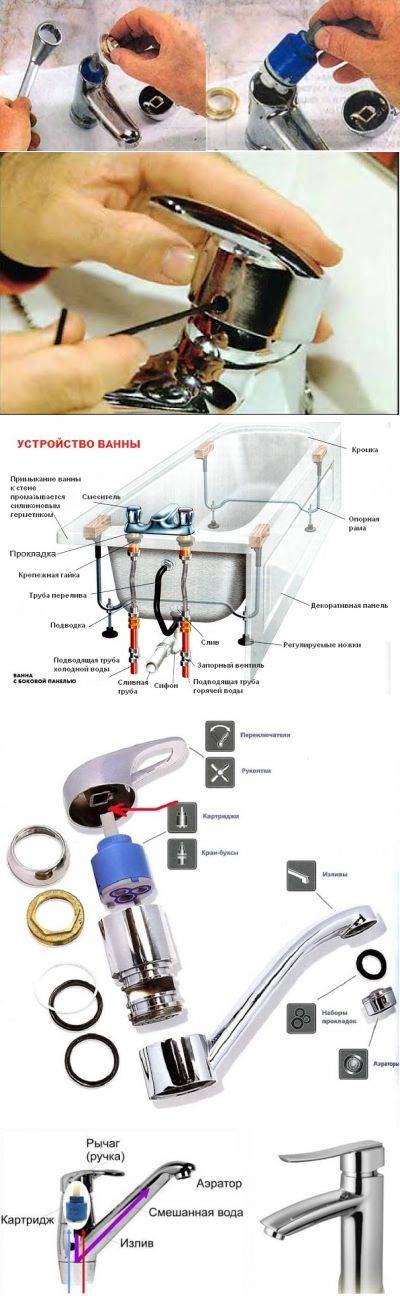 Remplacement d'une cartouche dans un robinet : instructions pour remplacer une ancienne pièce par une nouvelle