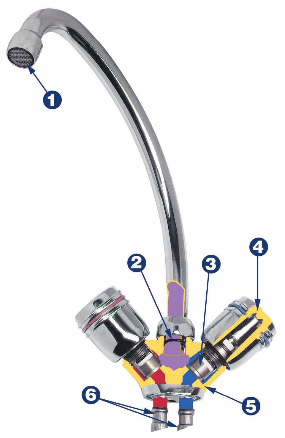 Dispositif de robinet d'eau: types et caractéristiques