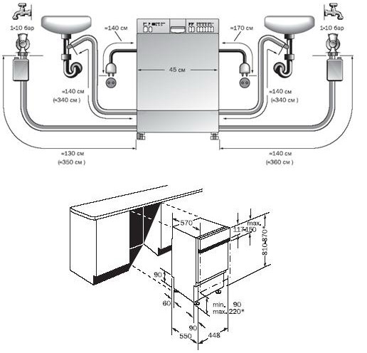 Installation d'un lave-vaisselle encastrable : instructions d'installation étape par étape