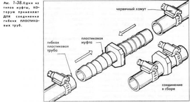 Trois façons de connecter un tuyau métal-plastique avec un polypropylène