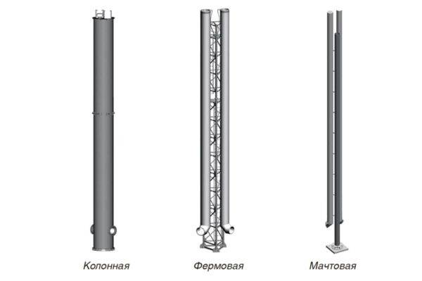 Dispositif et calcul d'une cheminée pour une chaufferie