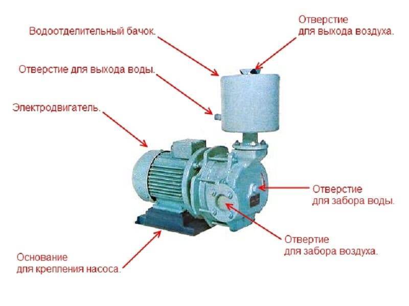 Comment choisir la meilleure pompe vortex: types, principe de fonctionnement, critères de sélection, aperçu des modèles de surface et submersibles populaires, leurs avantages et inconvénients