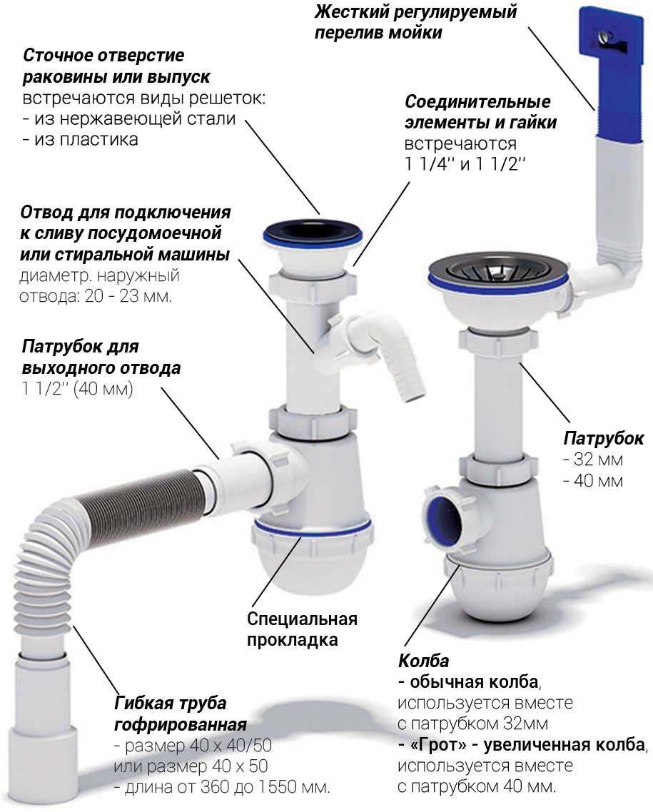 Siphon pour machine à laver : raccord de vidange