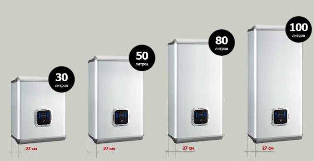 Choisir un chauffe-eau électrique à accumulation