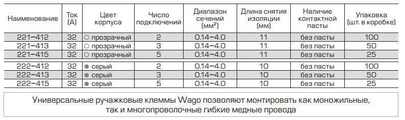 7 façons de connecter des fils toronnés entre eux