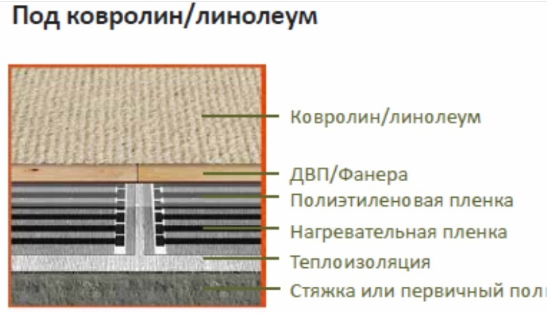 Linoléum pour chauffage au sol : lequel choisir et comment le poser correctement ?