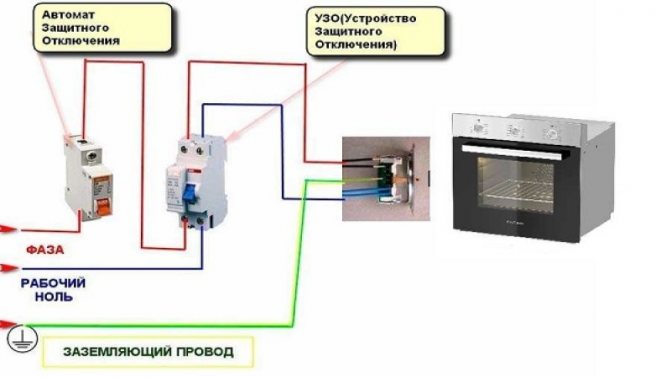 Installation d'un four à gaz: réglementations et exigences de sécurité pour le raccordement d'un four à gaz