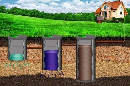 Que faire si les anneaux de la fosse de vidange ont coulé?