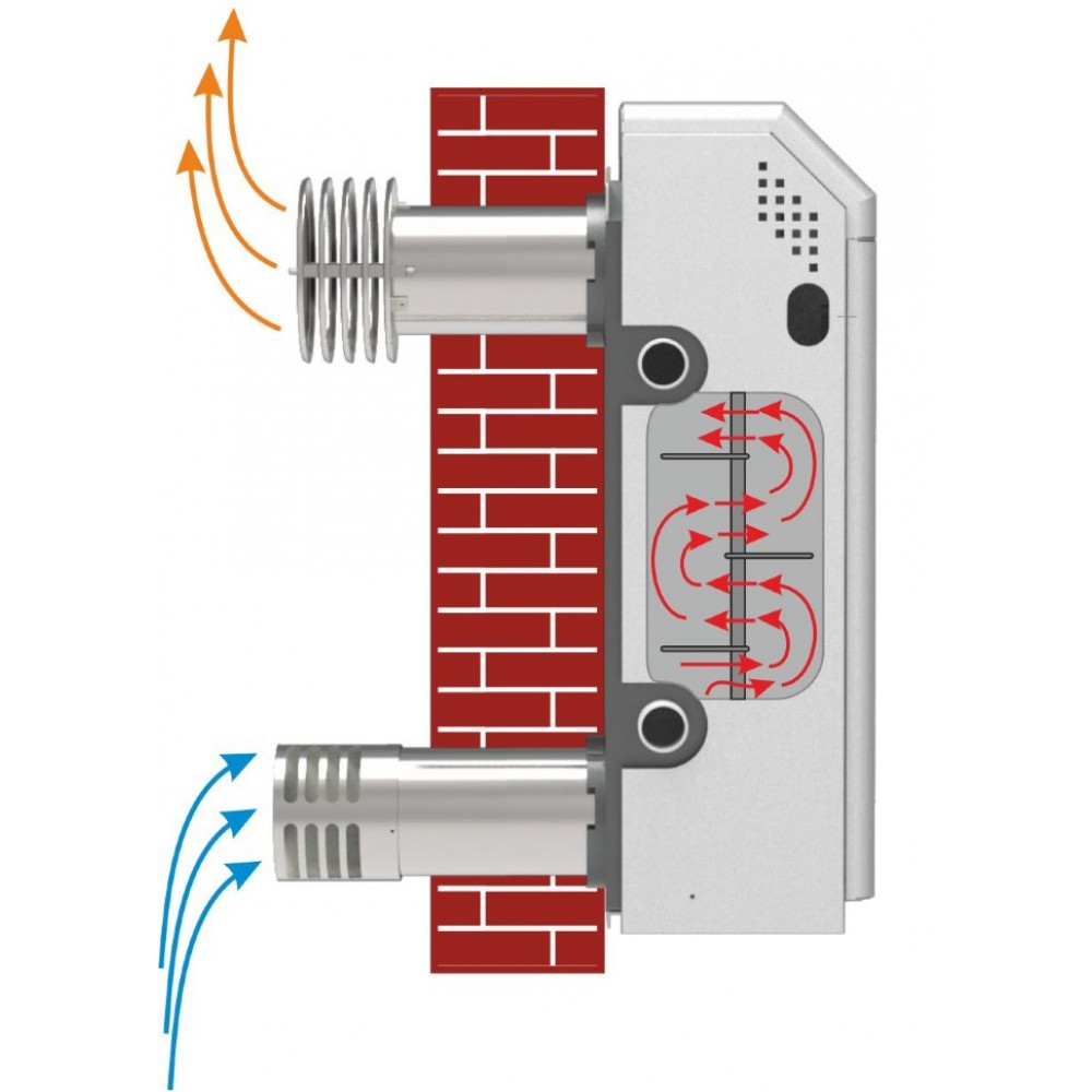 Chaudière parapet à gaz: qu'est-ce que c'est, double circuit au sol et simple circuit mural