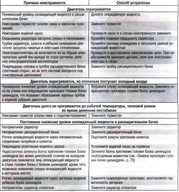 Erreurs d'humidificateur : défaillances courantes de l'humidificateur et recommandations pour les réparer