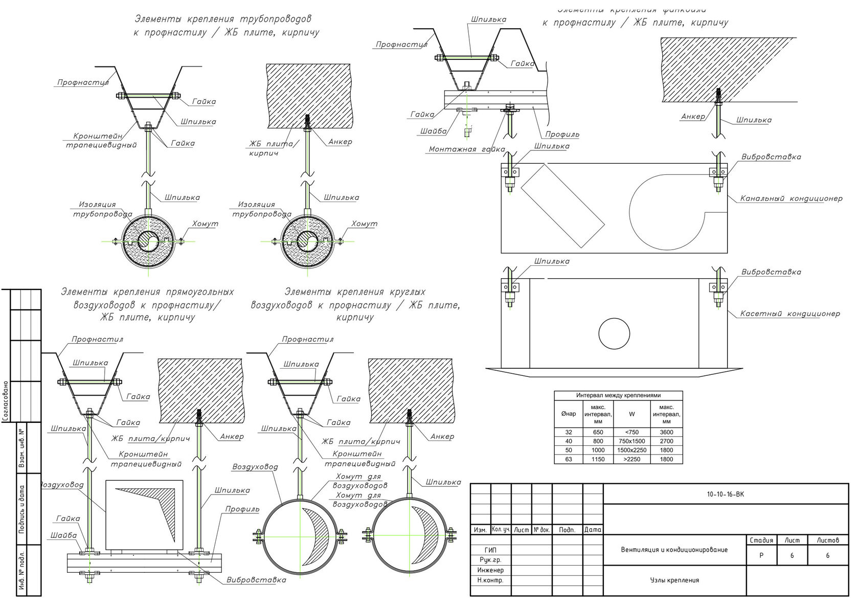 Ventilation d'une chaudière à gaz dans une maison privée: règles d'aménagement
