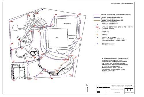 Projet de drainage du site : choix de l'emplacement, pente, profondeur, éléments du système de drainage