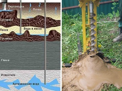 Quel est le meilleur: un puits ou un puits - le pour et le contre, la comparaison, le choix pour la maison et le jardin. quel est le meilleur - un puits ou un puits? examen comparatif