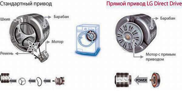 Revue des lave-vaisselle LG : gamme, avantages et inconvénients + avis d'utilisateur