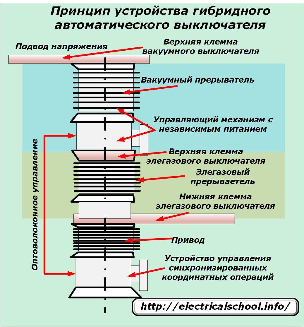 Vacuostat | blog d'ingénieur en thermique