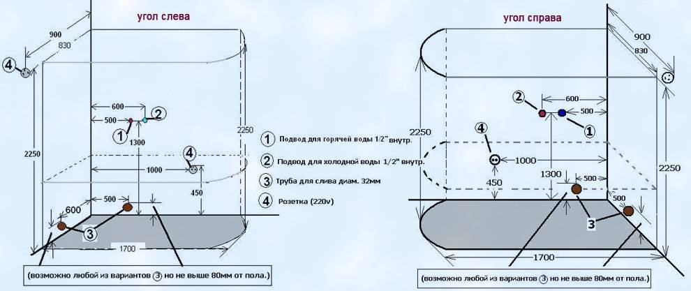Comment connaître la pression de l'eau dans le robinet ?