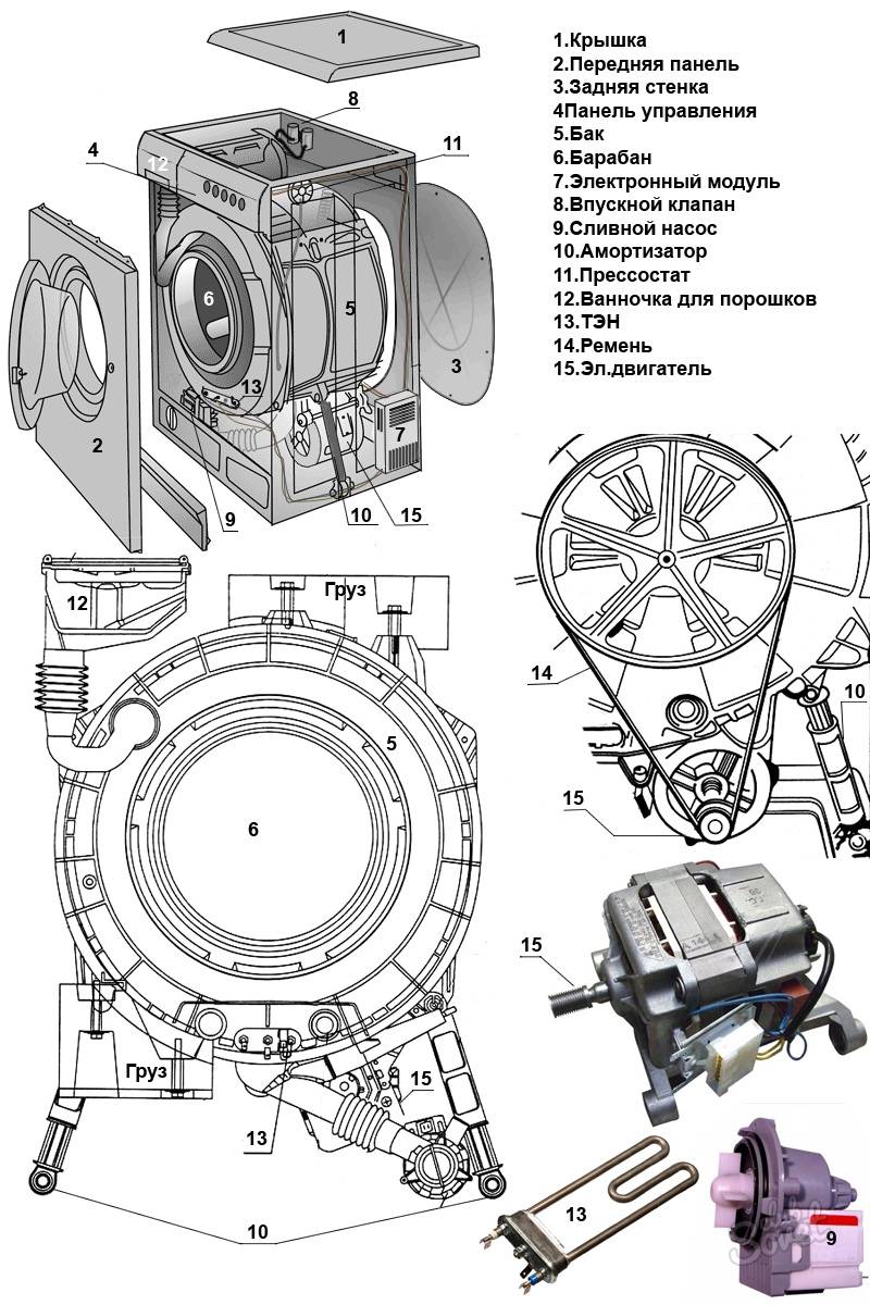 Réparation de machine à laver Indesit à faire soi-même : un aperçu des défauts courants et comment les réparer