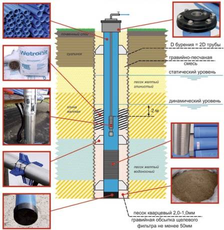 Comment choisir une pompe pour pomper de l'eau sale: règles de sélection et aperçu des meilleurs modèles