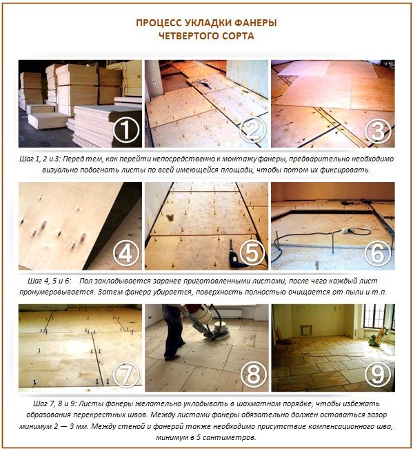 Beau sol à faire soi-même: comment niveler la surface avec du contreplaqué?