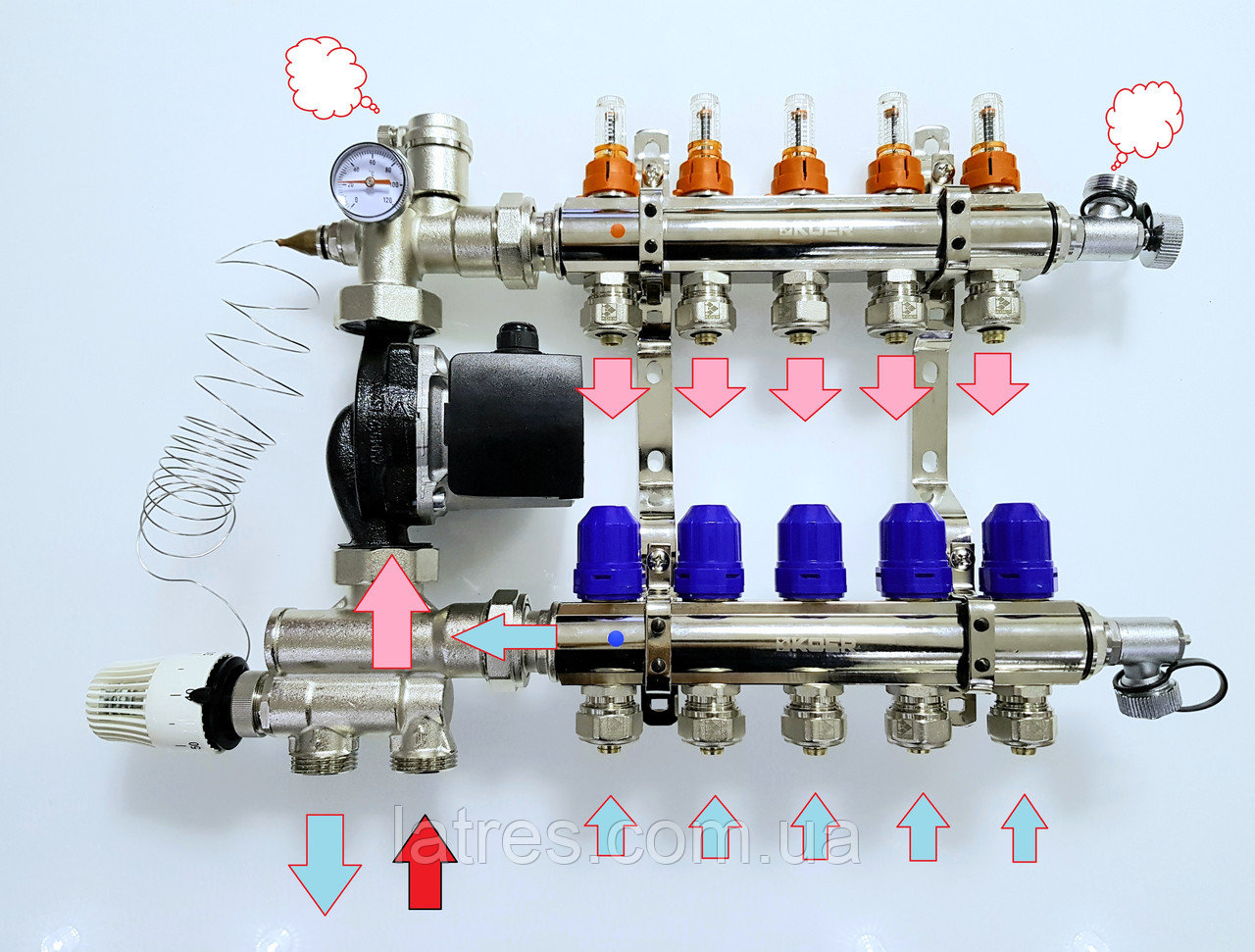 Comment assembler indépendamment un collecteur de distribution pour le chauffage au sol