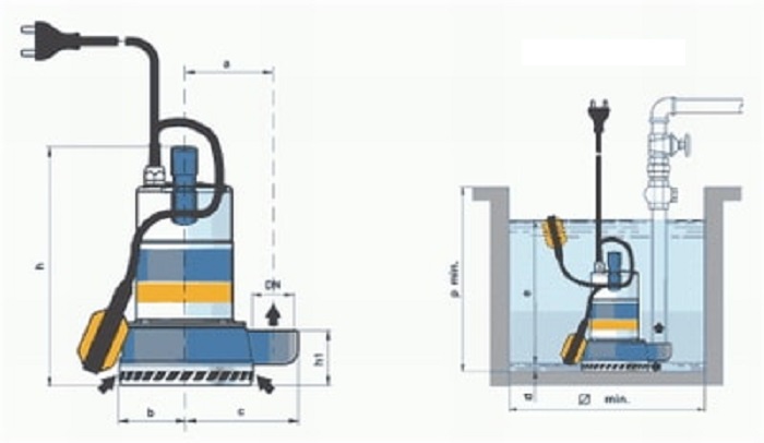 Caractéristiques de la sélection d'une pompe pour arroser le jardin, en fonction de la source de prise d'eau