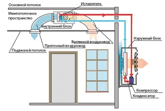 Système de fractionnement de cassette: principe de fonctionnement, avantages et inconvénients d'un tel équipement + caractéristiques d'installation
