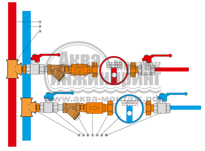 Dispositif de compteur d'eau pour comptabiliser la consommation d'eau avec photos et vidéos