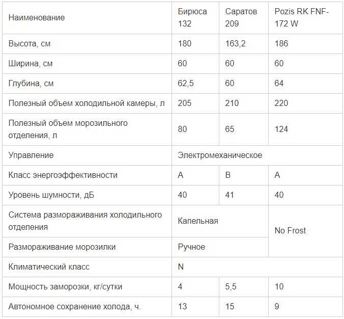 Comment choisir un réfrigérateur étroit : conseils aux acheteurs + 10 meilleurs modèles du marché