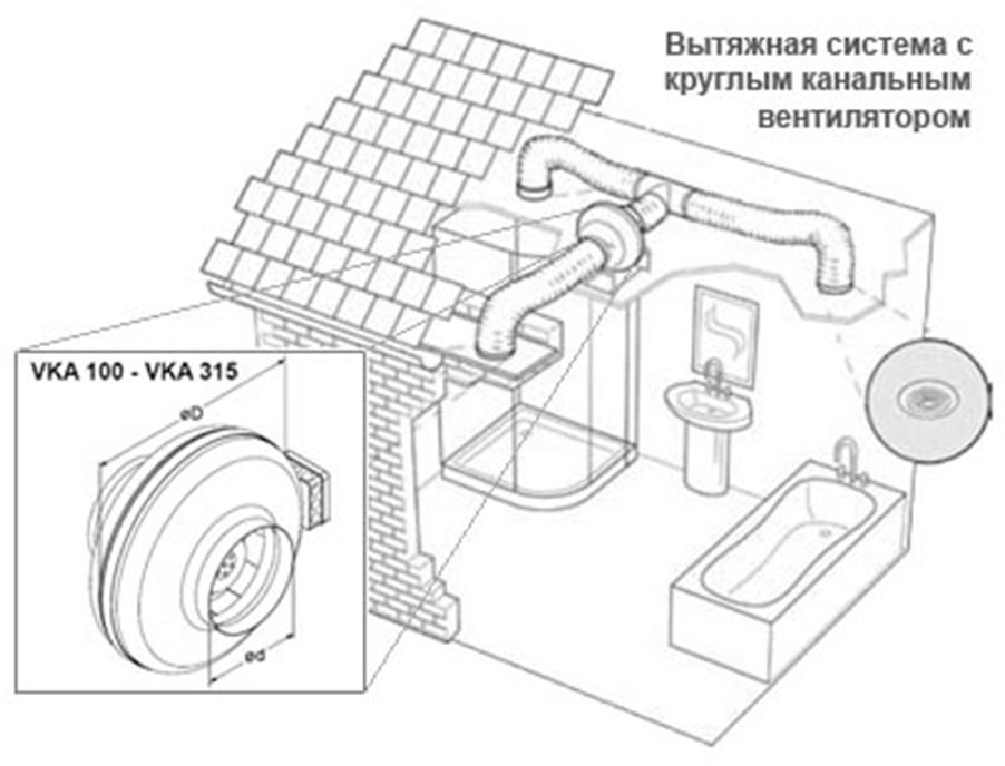 Aperçu des modèles de ventilateurs avec capteur d'humidité pour la salle de bain