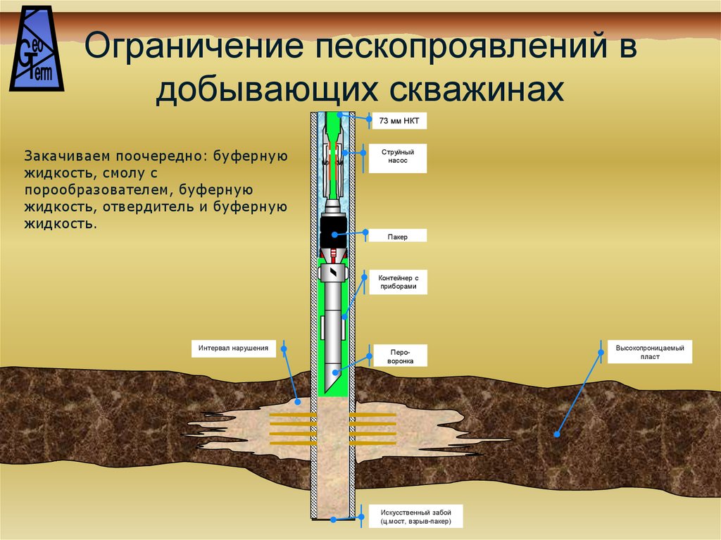 Comment pomper un puits après forage