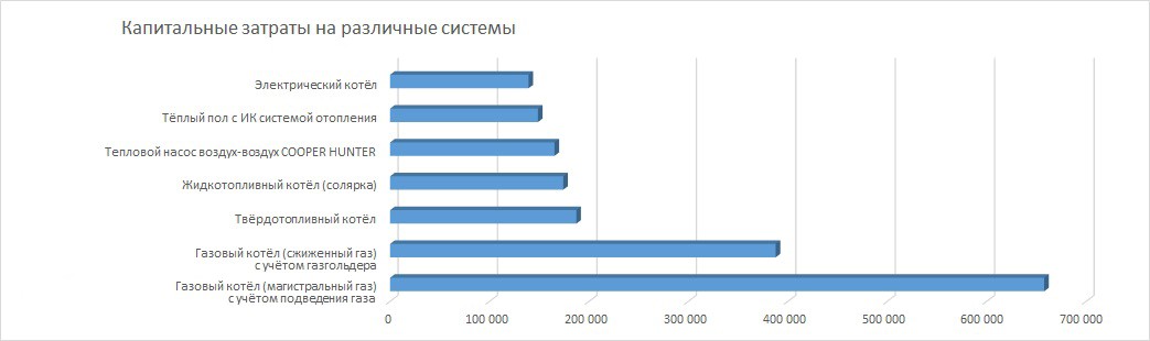 que choisir : chauffage à eau ou à air pour la maison ?