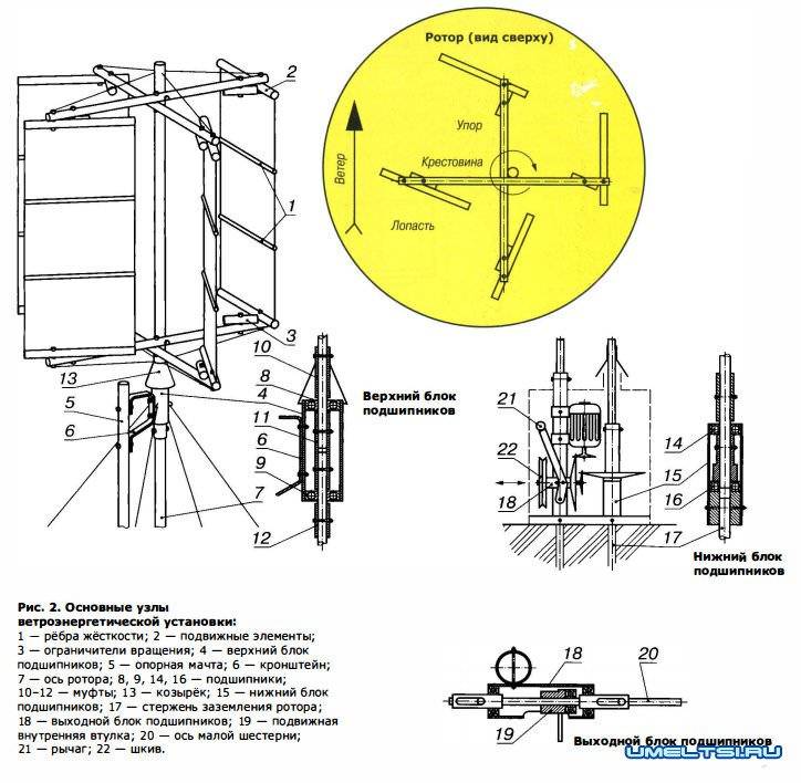Électricité naturelle accessible à tous - éolienne à faire soi-même