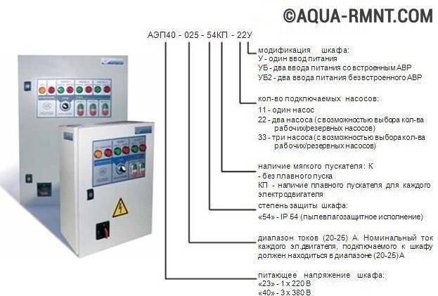 Armoire de commande de pompe à eau
