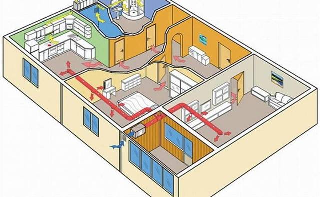 Ventilation d'alimentation dans l'appartement: options pour organiser l'échange d'air