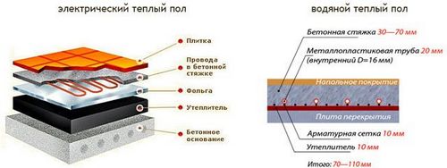 Aperçu des gammes de modèles de radiateurs à panneaux Prado